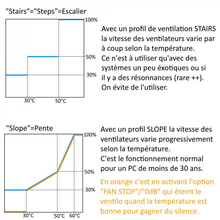 Profils 
