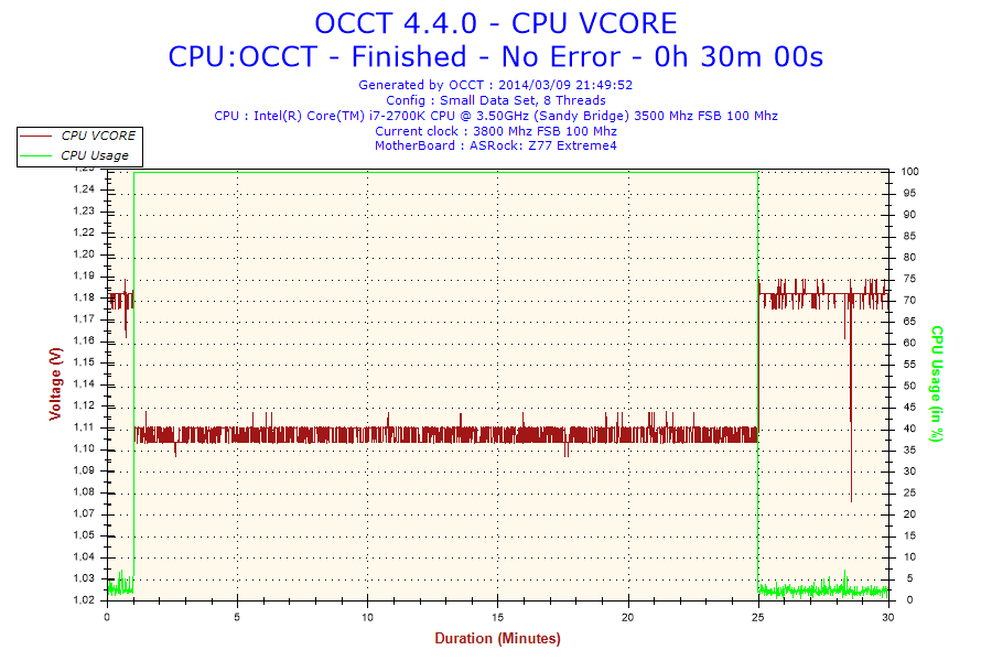 2014-03-09-21h49-voltage-cpu Vcore 