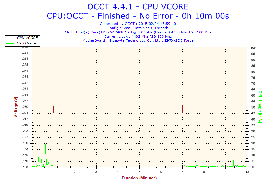 Valeur Vcore 