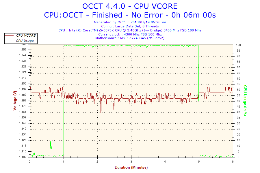 2013-07-19-06h26-voltage-cpu Vcore 