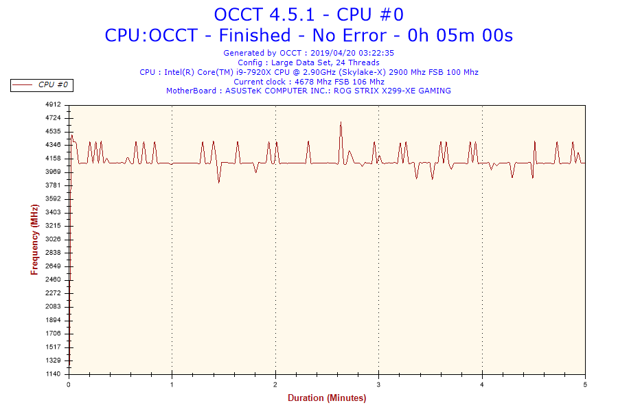 2019-04-20-03h22-frequency-cpu #0 