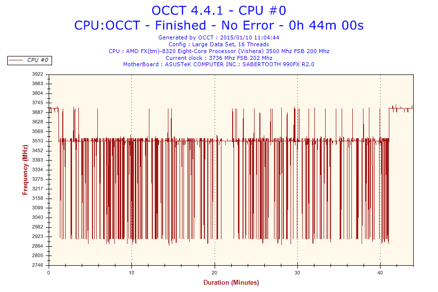 2015-01-10-11h04-frequency-cpu #0 2015-01-10-11h04-Frequency-CPU #0