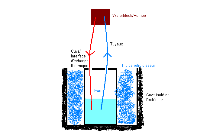 Schema Cooling Paint talent.