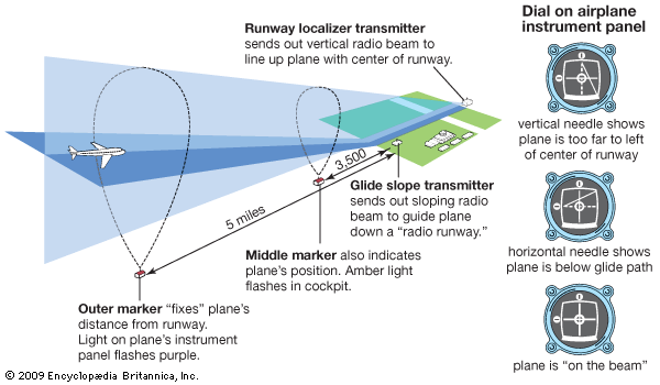 Localizer-antenna-location 
