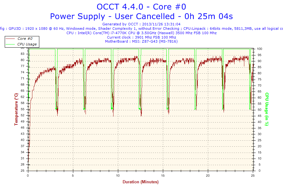 2013-11-26-13h31-temperature-core #0 