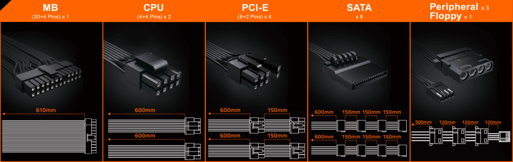 Cable Gigabyte 