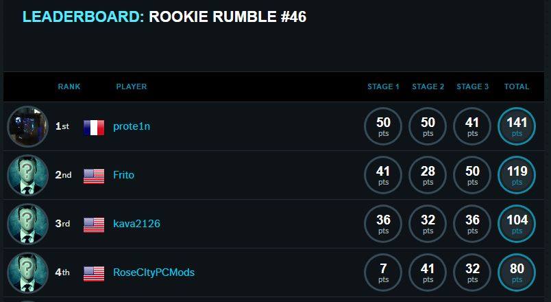 Rookie Rumble #46 Victoire de prote1n