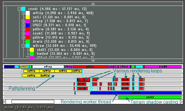 A2multicore-annotated 