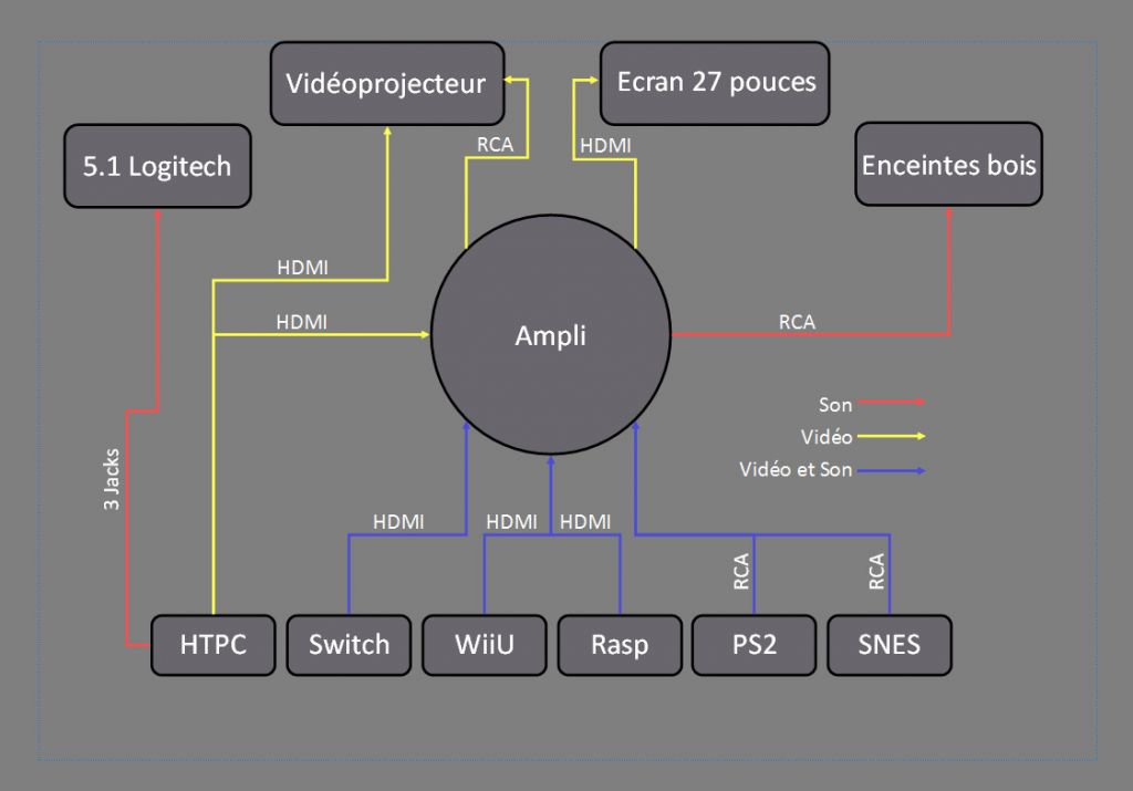 Schema Branchement Ampli 