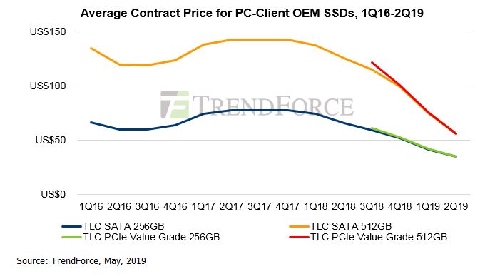 Ssd Prices Trend 