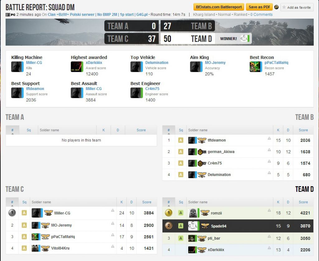 Bf3 Report11 