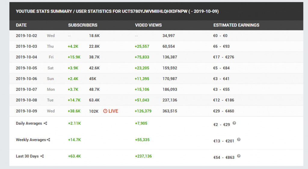 Socialblade 