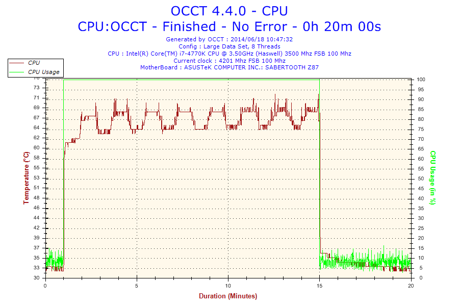 2014-06-18-10h47-temperature-cpu 