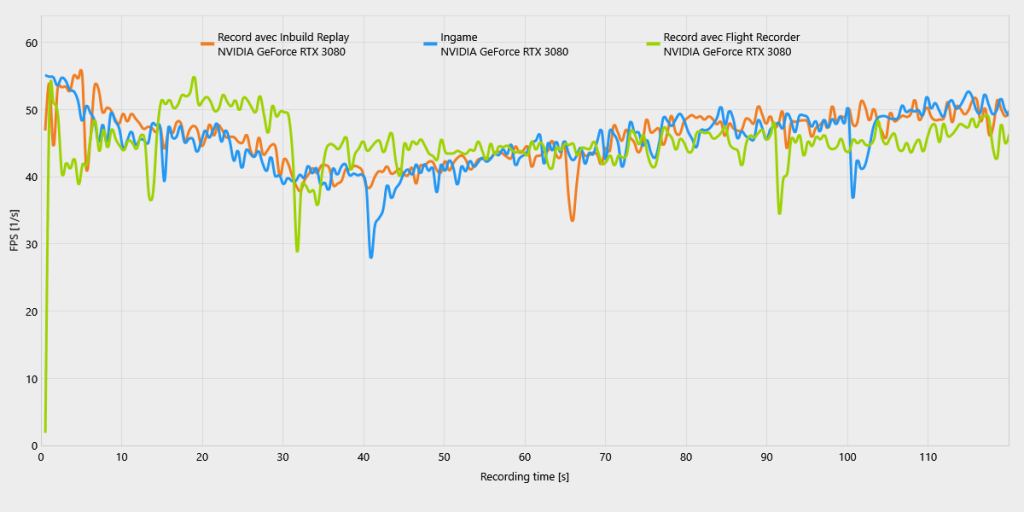 Comparo Enregis Fps 