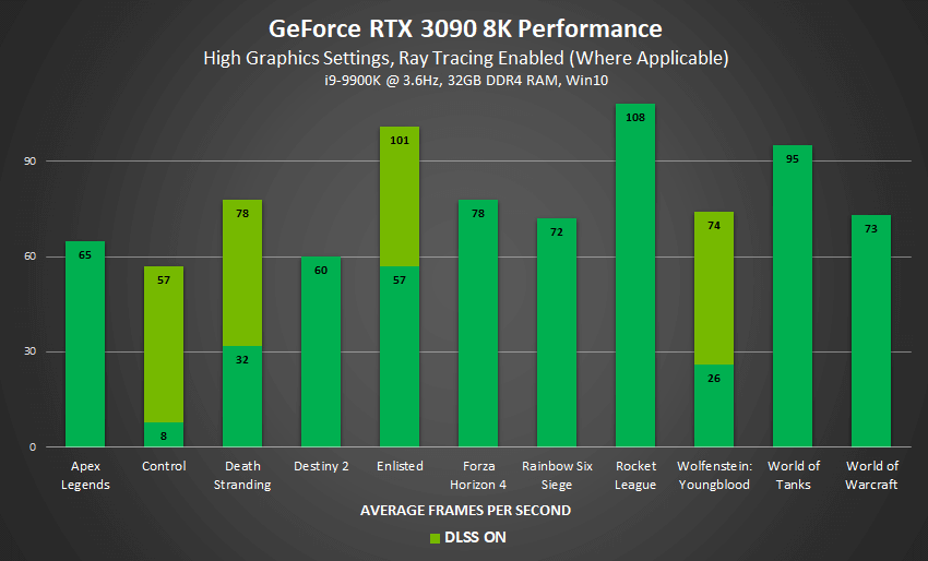 Rtx-3090-8k-gaming-benchmarks 