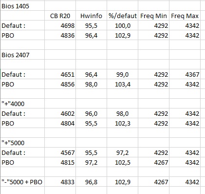 Tableau Hwinfo Cb20 