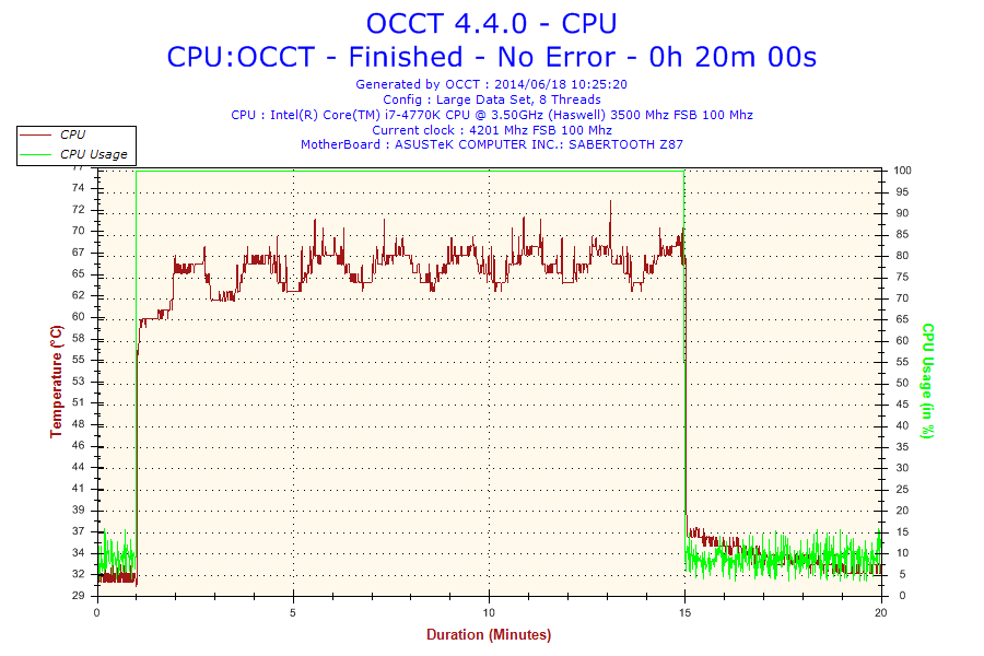 2014-06-18-10h25-temperature-cpu 