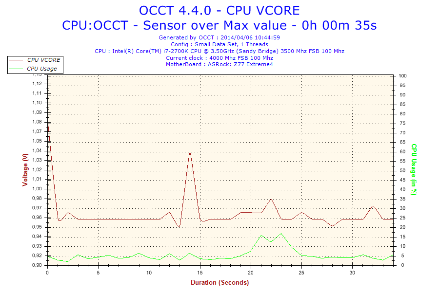 2014-04-06-10h44-voltage-cpu Vcore 