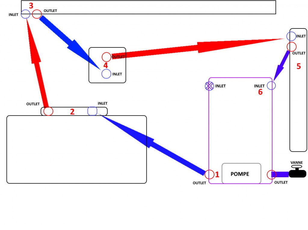 Way Loop Watercooling 