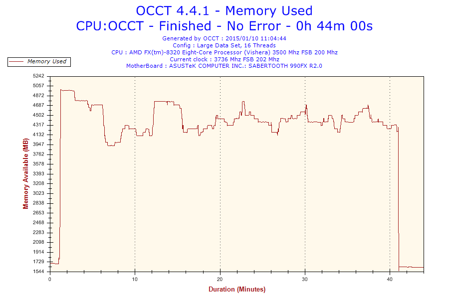 2015-01-10-11h04-memory Usage-memory Used 2015-01-10-11h04-Memory Usage-Memory Used