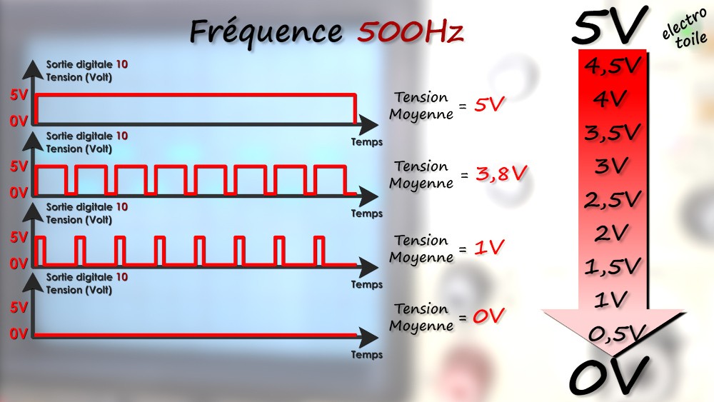 Signal-analogique-avec-sortie-pwm-arduino 