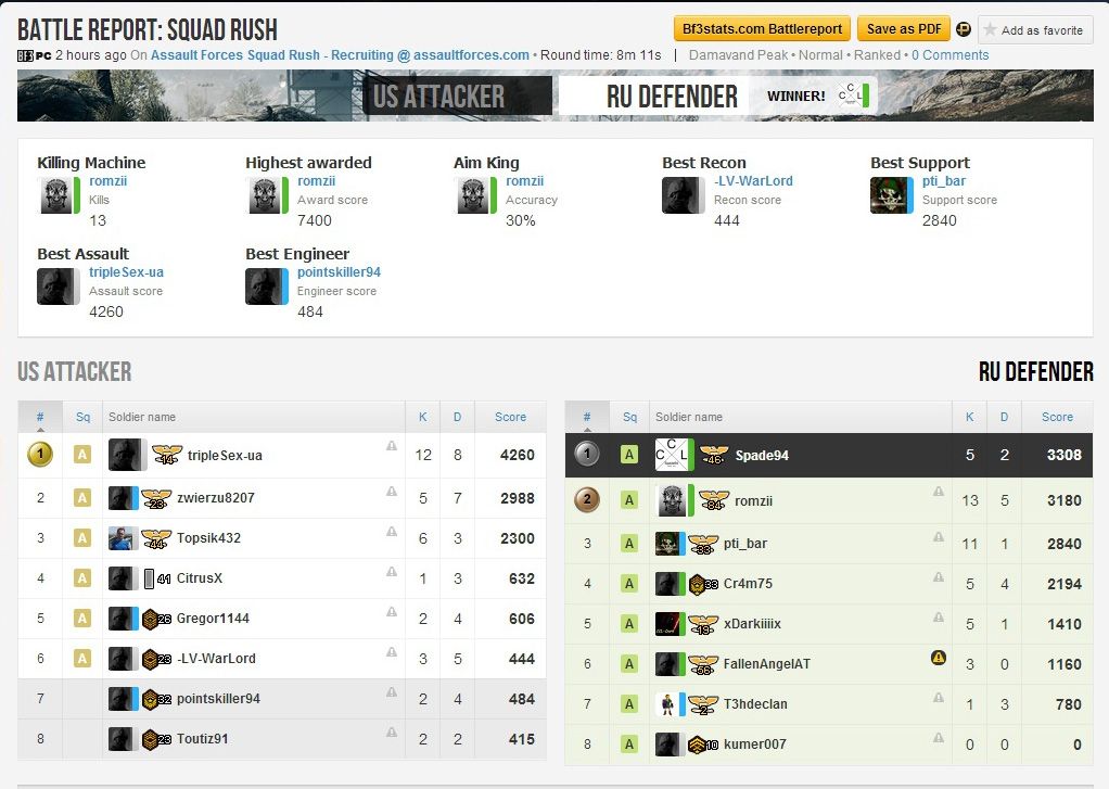 Bf3 Report12 