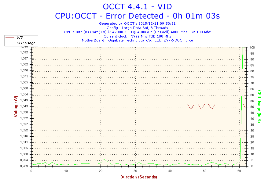 2015-12-11-09h50-voltage-vid 