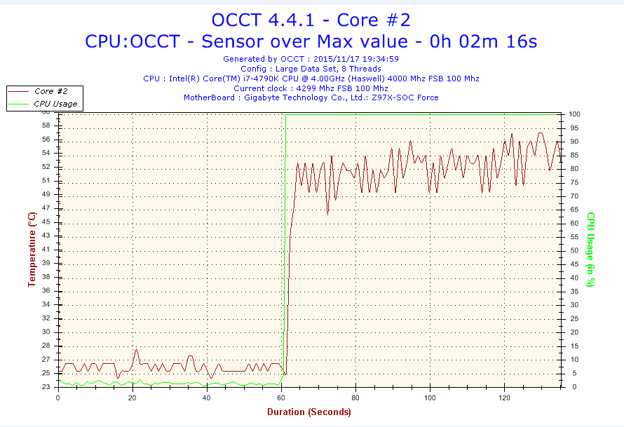 Capture Core 2 