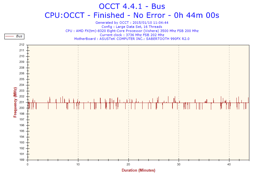 2015-01-10-11h04-frequency-bus 2015-01-10-11h04-Frequency-Bus
