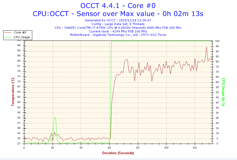 Capture Occt1 