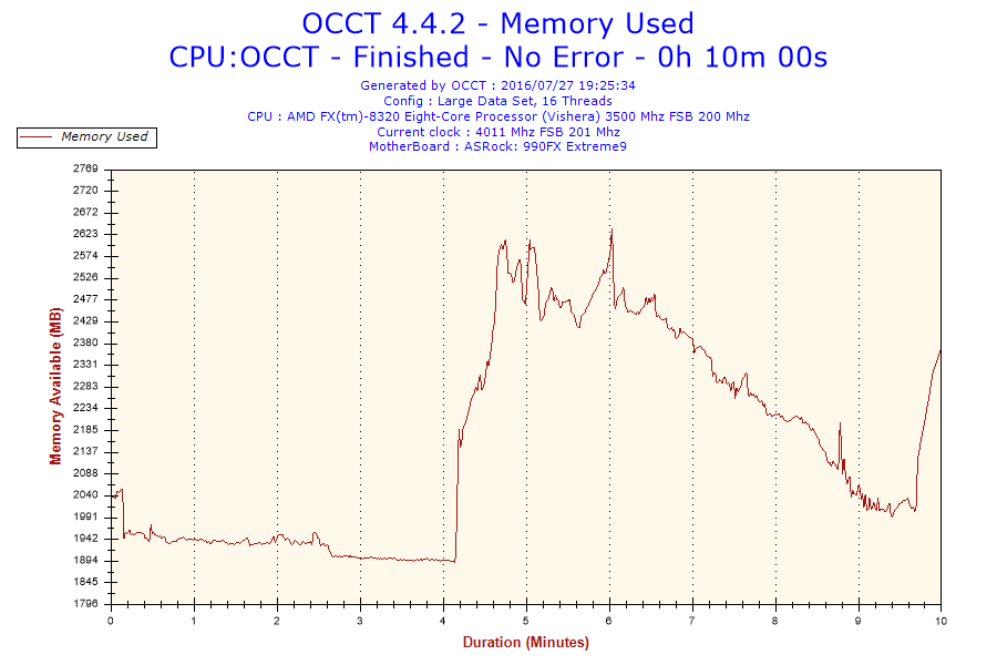 2016-07-27-19h25-memory Usage-memory Used 
