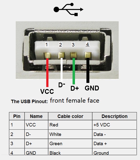 Usb Elect. inside