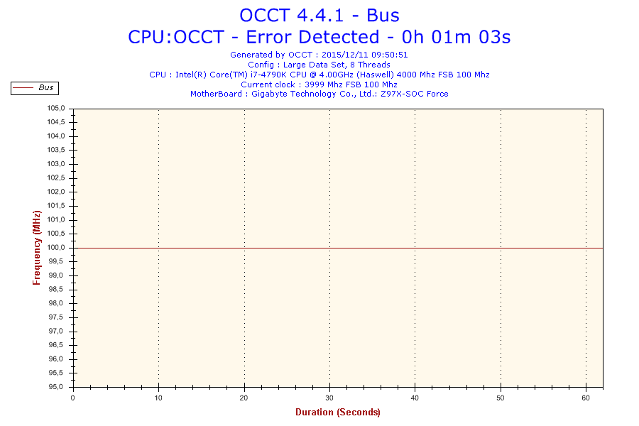 2015-12-11-09h50-frequency-bus 