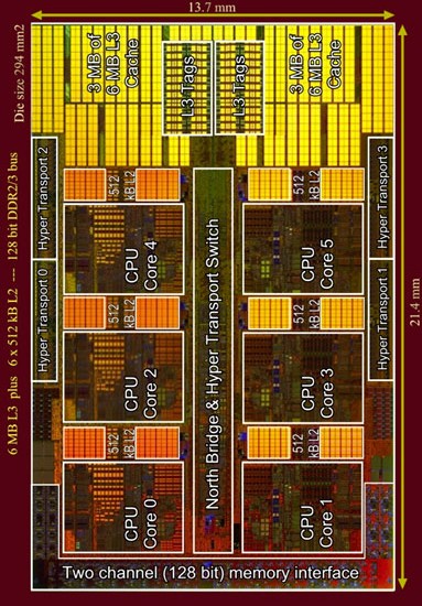 Phenom Ii X6 Die Phenom II X6 die