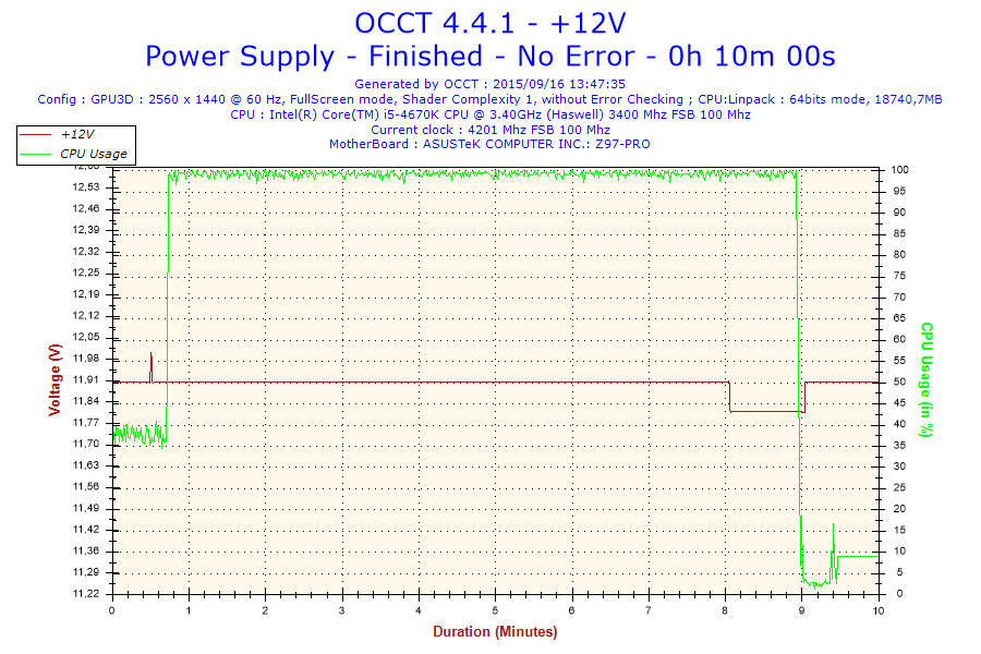 2015-09-16-13h47-voltage-+12v le 12v