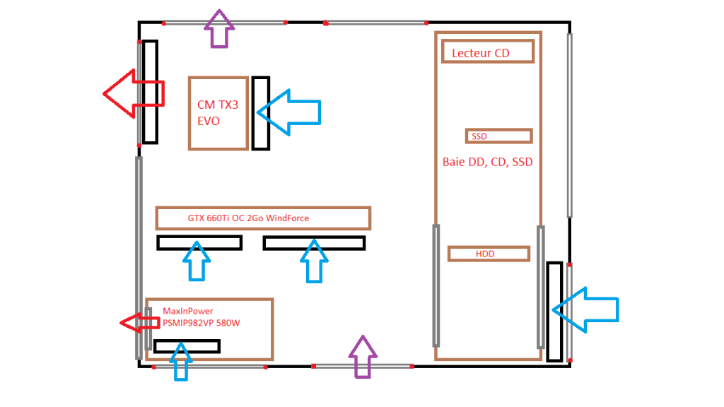 Schema Pc 