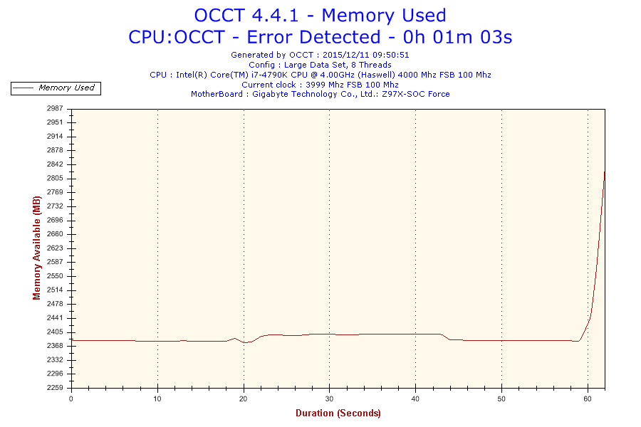 2015-12-11-09h50-memory Usage-memory Used 