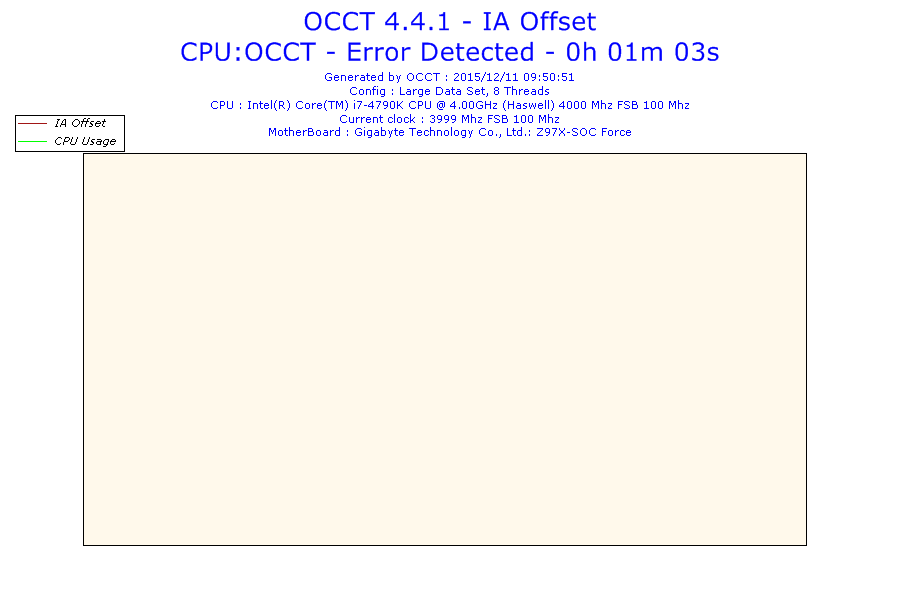 2015-12-11-09h50-voltage-ia Offset 