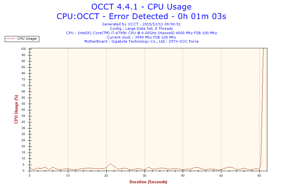 2015-12-11-09h50-cpuusage-cpu Usage 