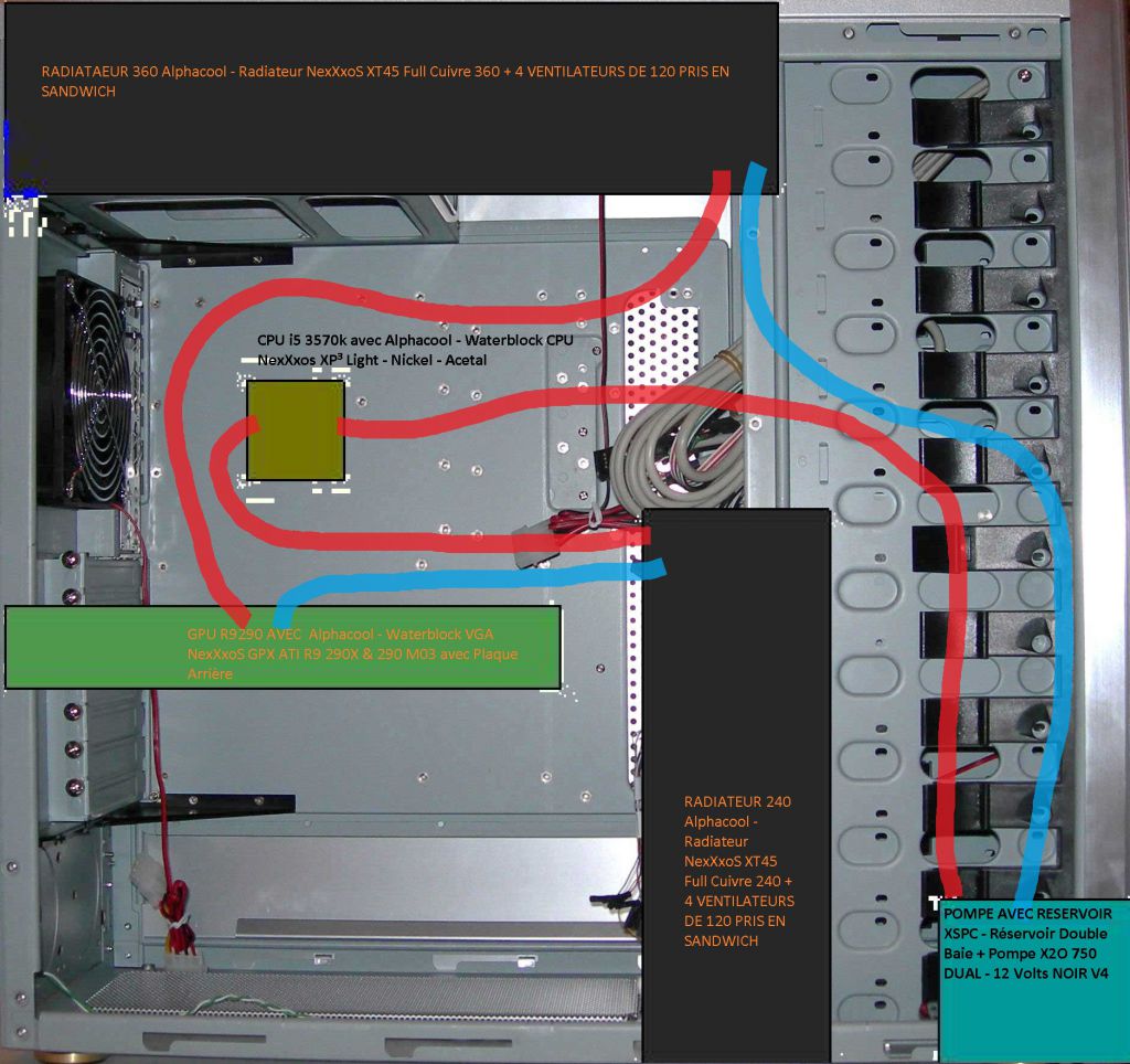 Watercooling Dans Boitier 