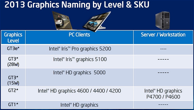 Slide 02t Dossier Intel Haswell i3 I5 I7 Actuel & Futur Haswell-E & DDR4