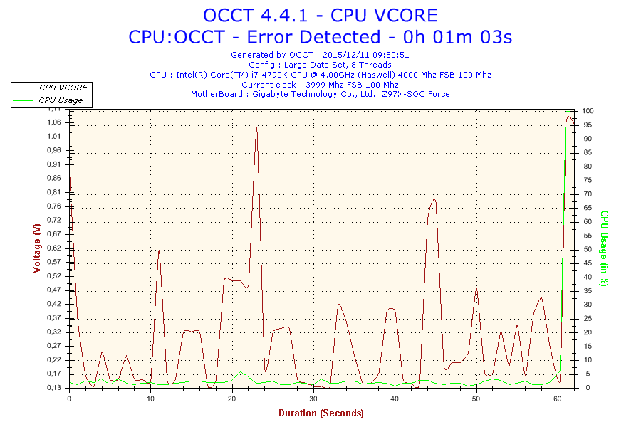 2015-12-11-09h50-voltage-cpu Vcore 