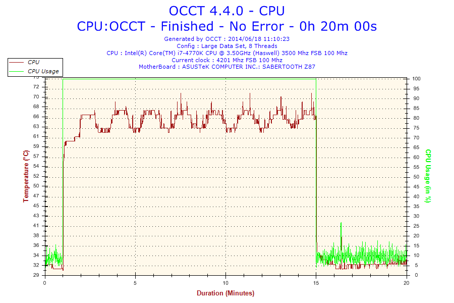 2014-06-18-11h10-temperature-cpu 