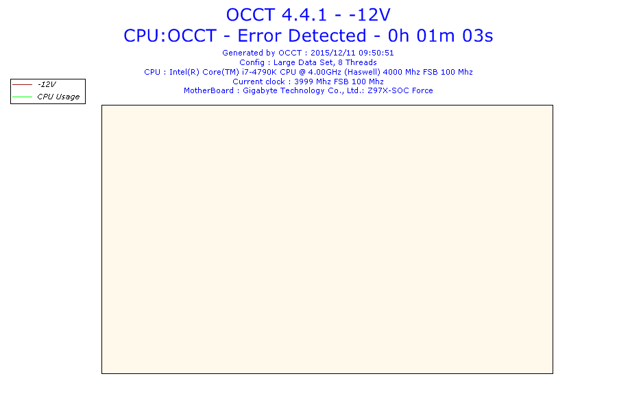 2015-12-11-09h50-voltage--12v 