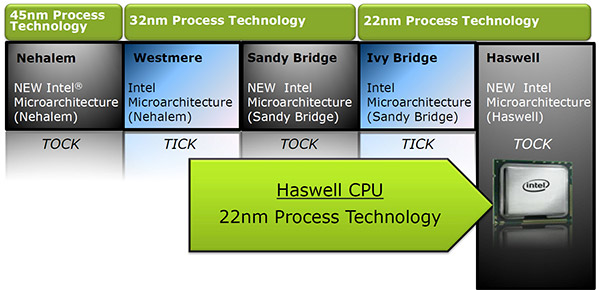 Img0041518 Dossier Intel Haswell i3 I5 I7 Actuel & Futur Haswell-E & DDR4