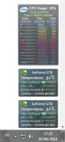 Monitoring All CPU Meter + GPU Observer