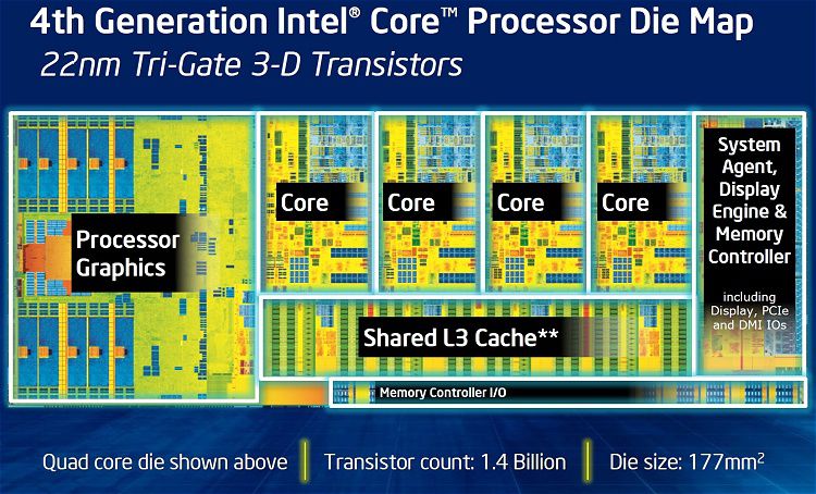 Slide 01t Dossier Intel Haswell i3 I5 I7 Actuel & Futur Haswell-E & DDR4