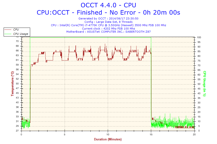2014-06-17-23h30-temperature-cpu 