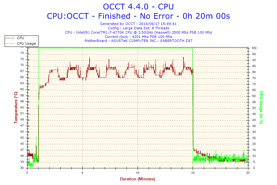 2014-06-17-15h49-temperature-cpu 