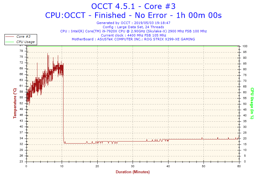 2019-05-03-19h18-temperature-core #3 